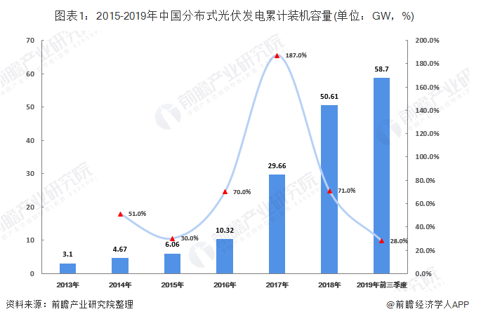 人保服务,人保有温度_2026年在线教育行业现状及发展趋势分析
