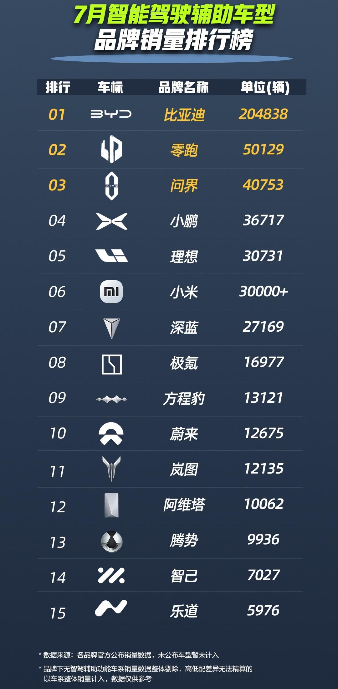 比亚迪获得发明专利授权：“车辆驾驶系统、方法和车辆”