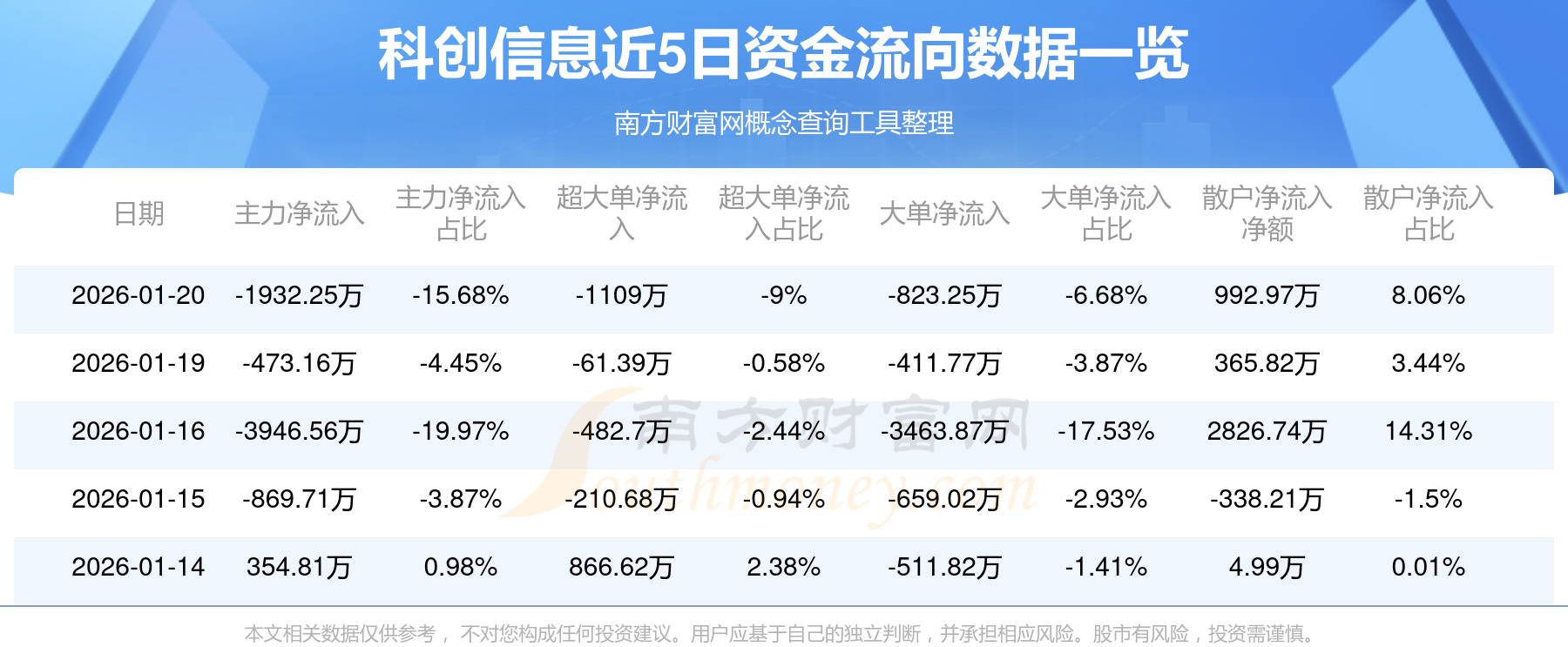 2月10日科创板主力资金净流入5.23亿元