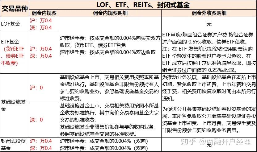 上交所调整债券基准做市品种范围
