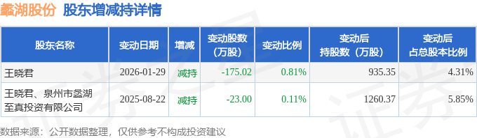 乐鑫科技2月10日大宗交易成交692.21万元