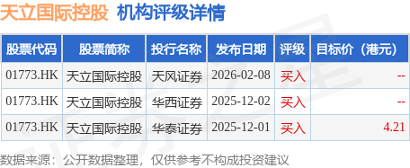 金山软件(03888.HK)2月11日回购999.63万港元，已连续7日回购