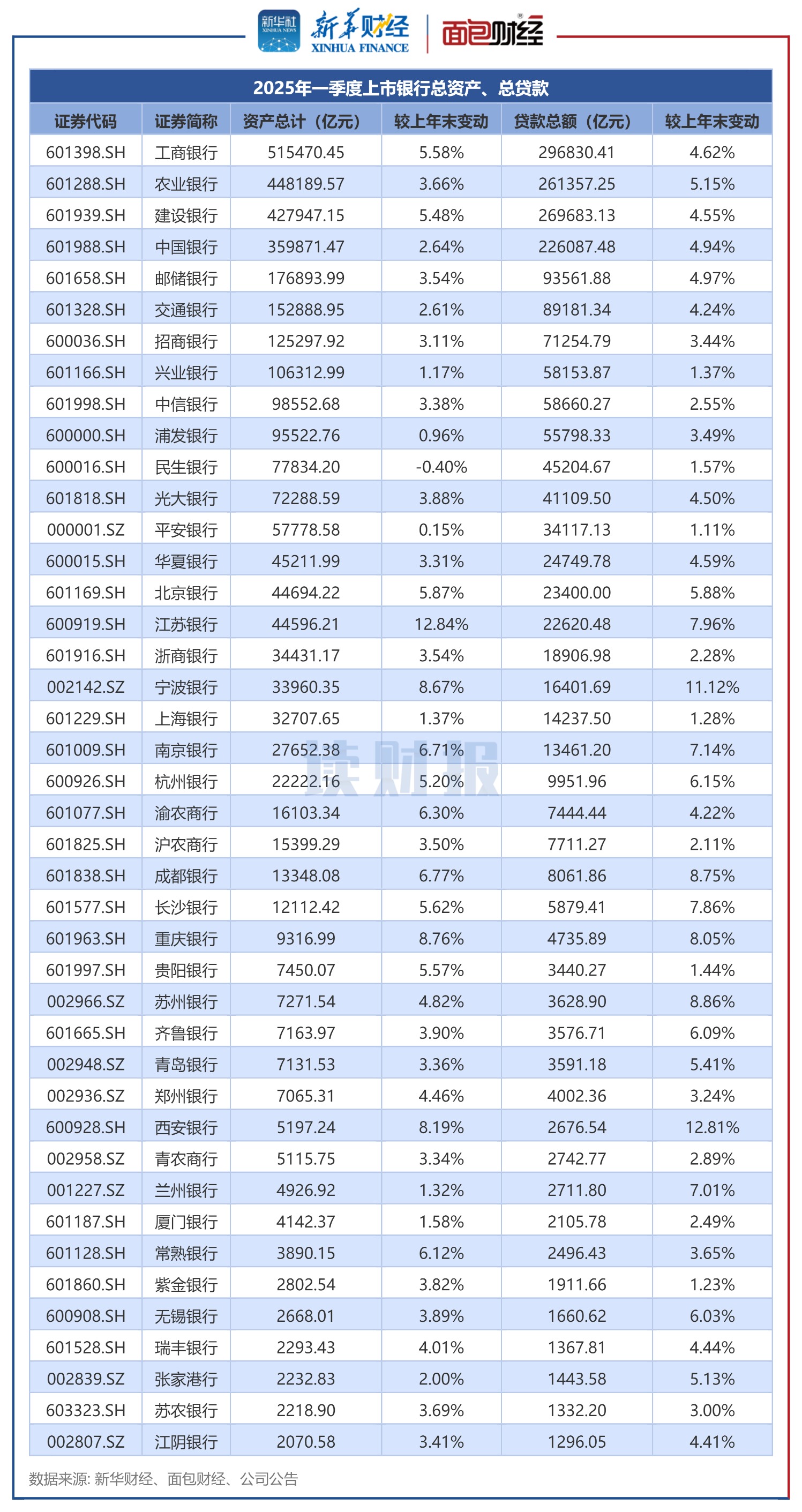 *ST阳光：公司2025年度对应收款项、长期股权投资、使用权资产计提资产减值准备合计2560.9万元