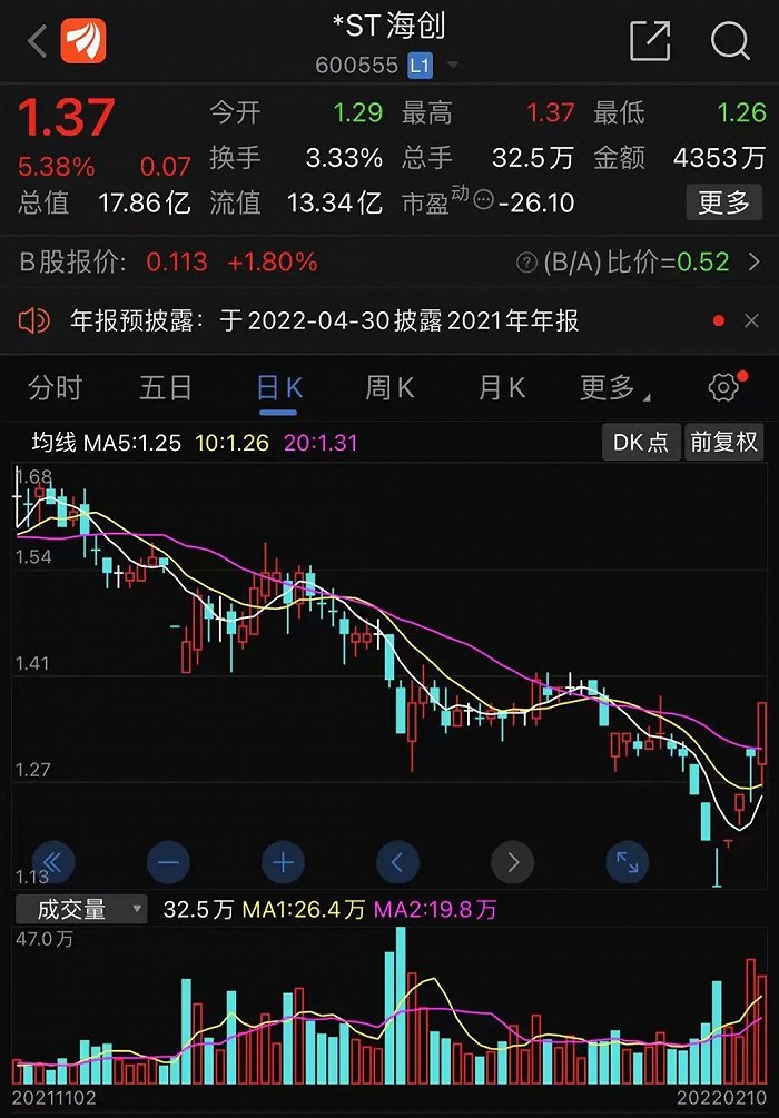 *ST阳光：2月10日召开董事会会议