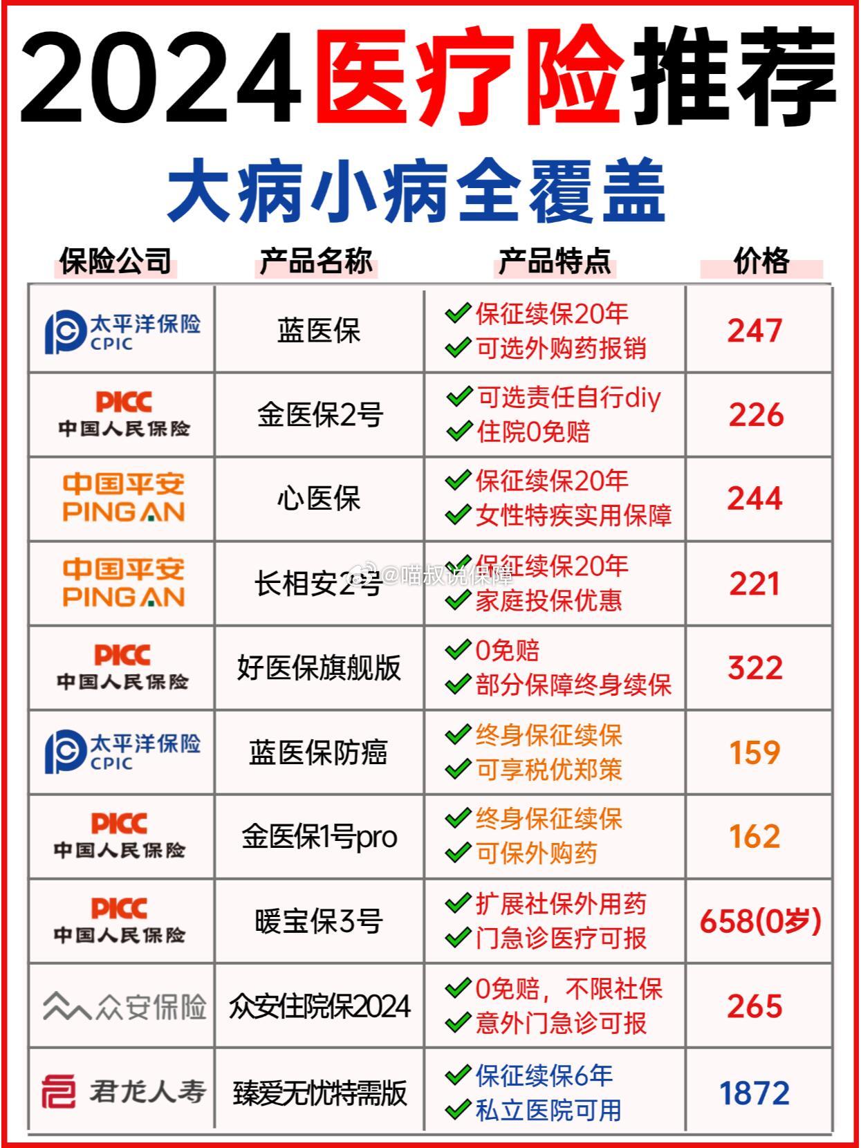 2026中国化肥行业：从规模扩张到价值重塑_保险有温度,人保财险 