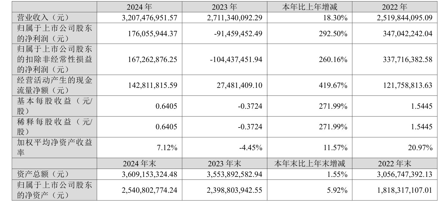 微电生理(688351.SH)：2025年净利润5115.17万元，同比下降1.76%