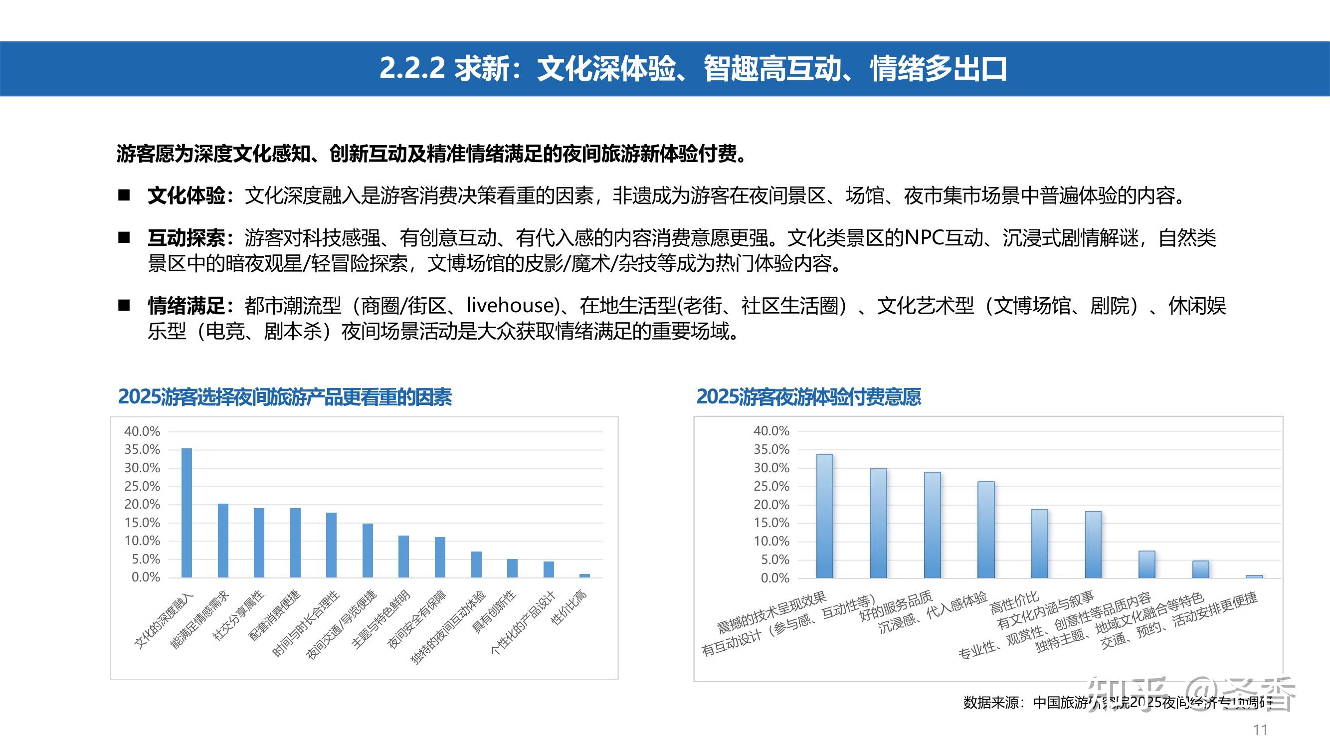 人保车险,人保财险 _中国夜间经济行业供需现状分析：2025年前10月游客夜间消费金额占全天比重达32.9%