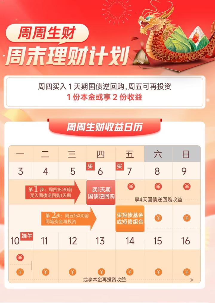 最后半小时!春节“国债逆回购”发福利,1天赚11天利息