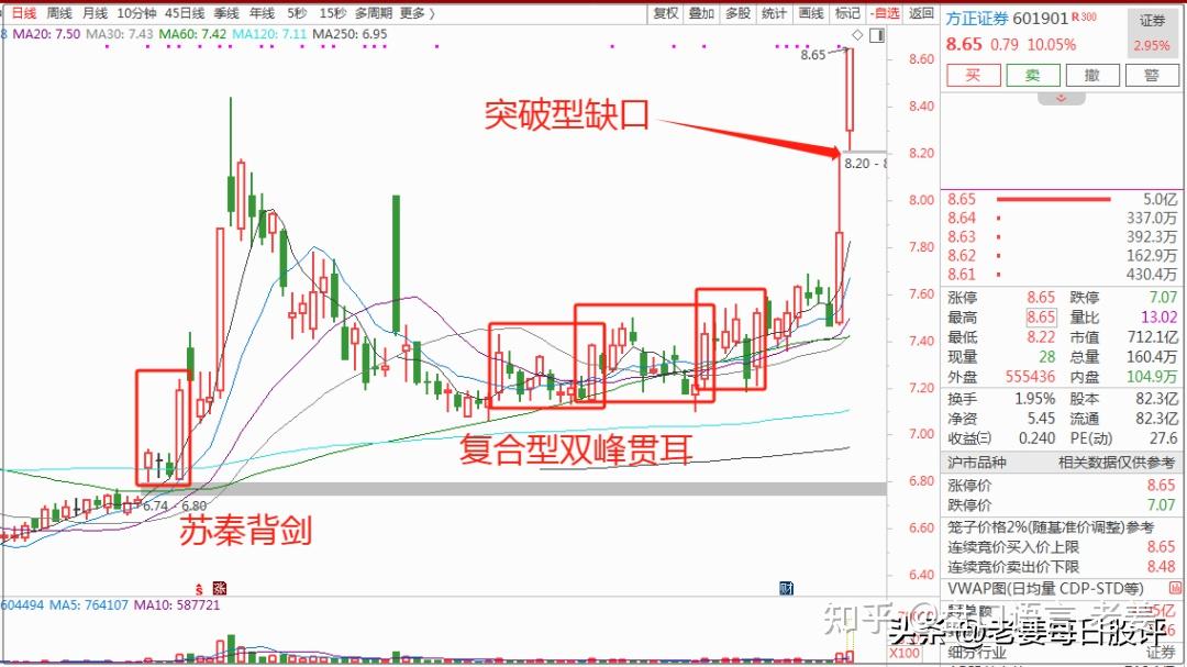 机构、北向资金大手笔抢筹股来了！