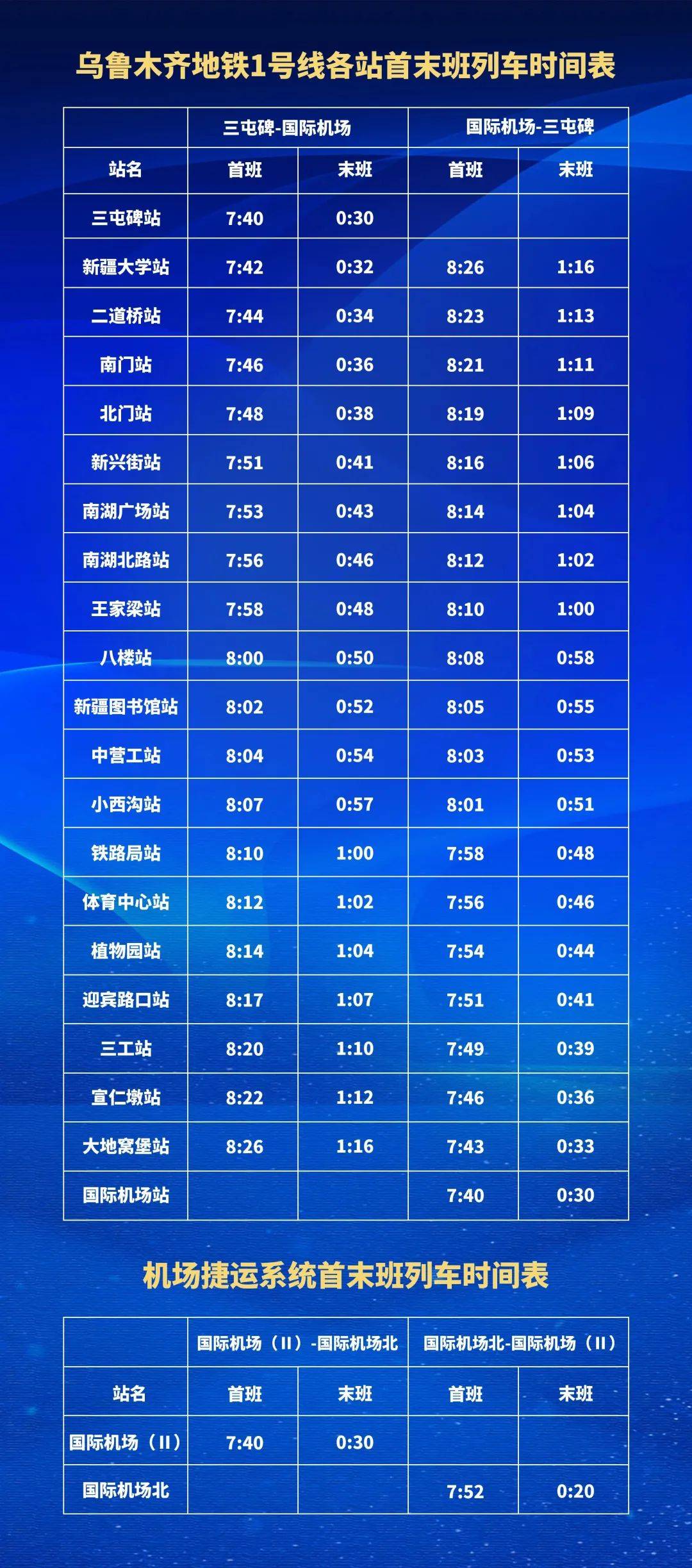 1月城市轨道交通客运量同比增16.5%