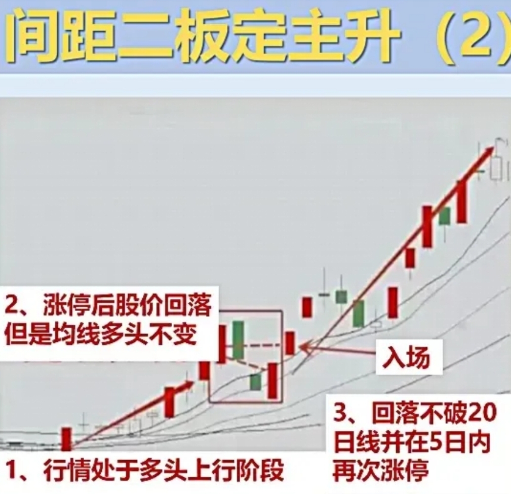 开评：三大指数小幅高开 云计算等板块涨幅居前
