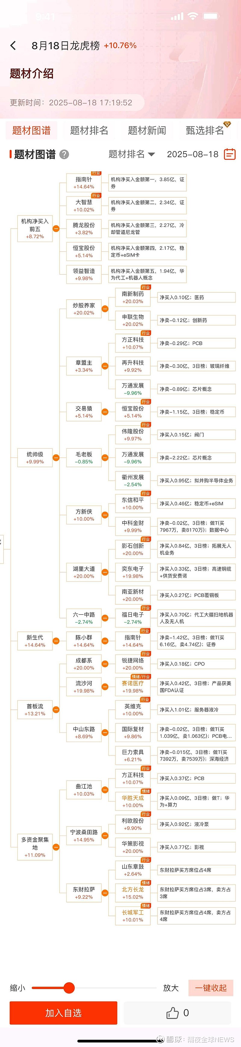 开评：三大指数小幅高开 云计算等板块涨幅居前