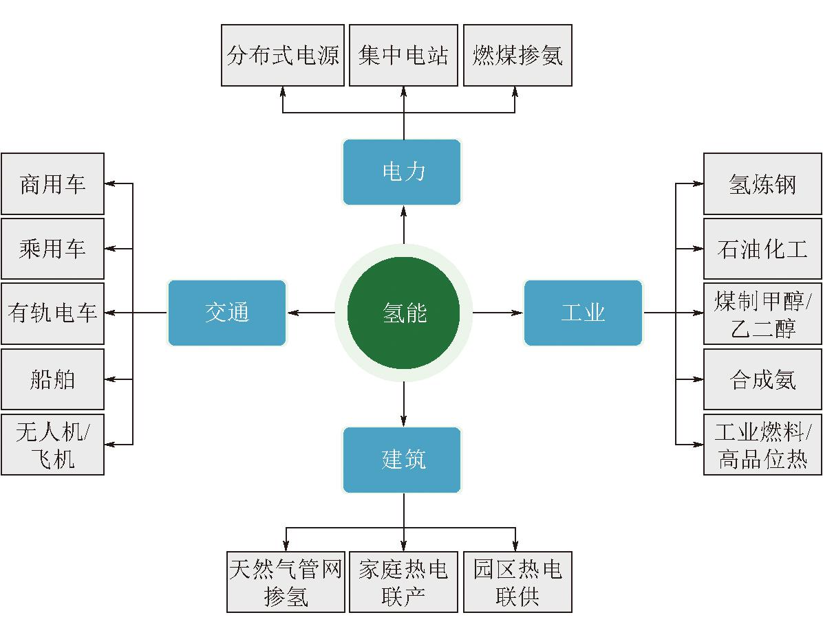机构：氢能产业或迎加速发展