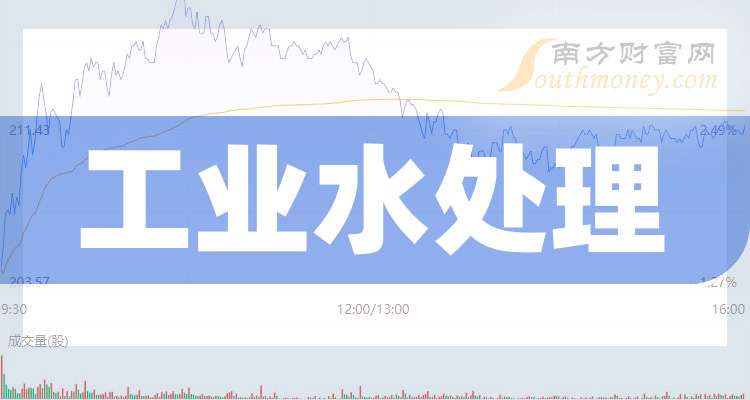 2026中国垃圾处理行业：处理能力的