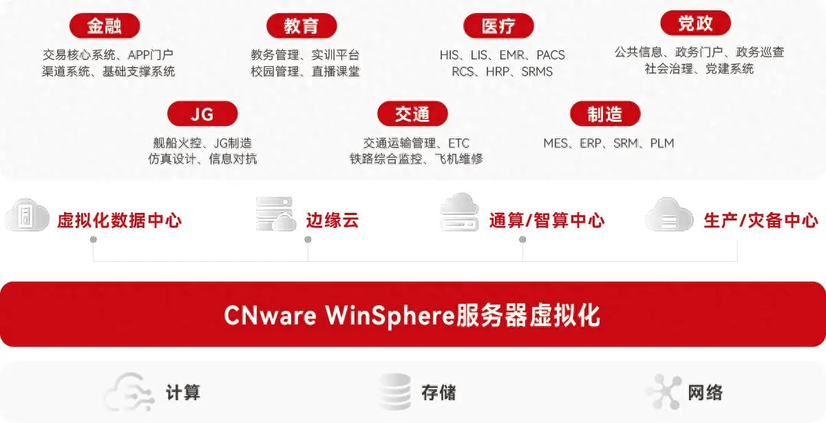 2026-2030年中国软件外包行业：信创生态深化与国产化替代的“黄金五年”_保险有温度,人保有温度