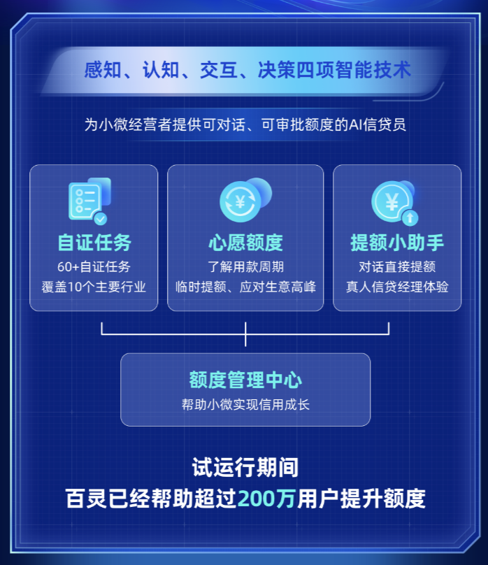 网商银行启动新春助微行动，为全国小微经营者提供免息额度支持