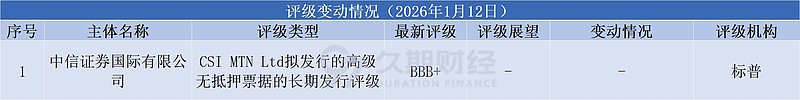 中资离岸债风控周报(2月9日至13日):一级市场发行平稳 二级市场小幅上行