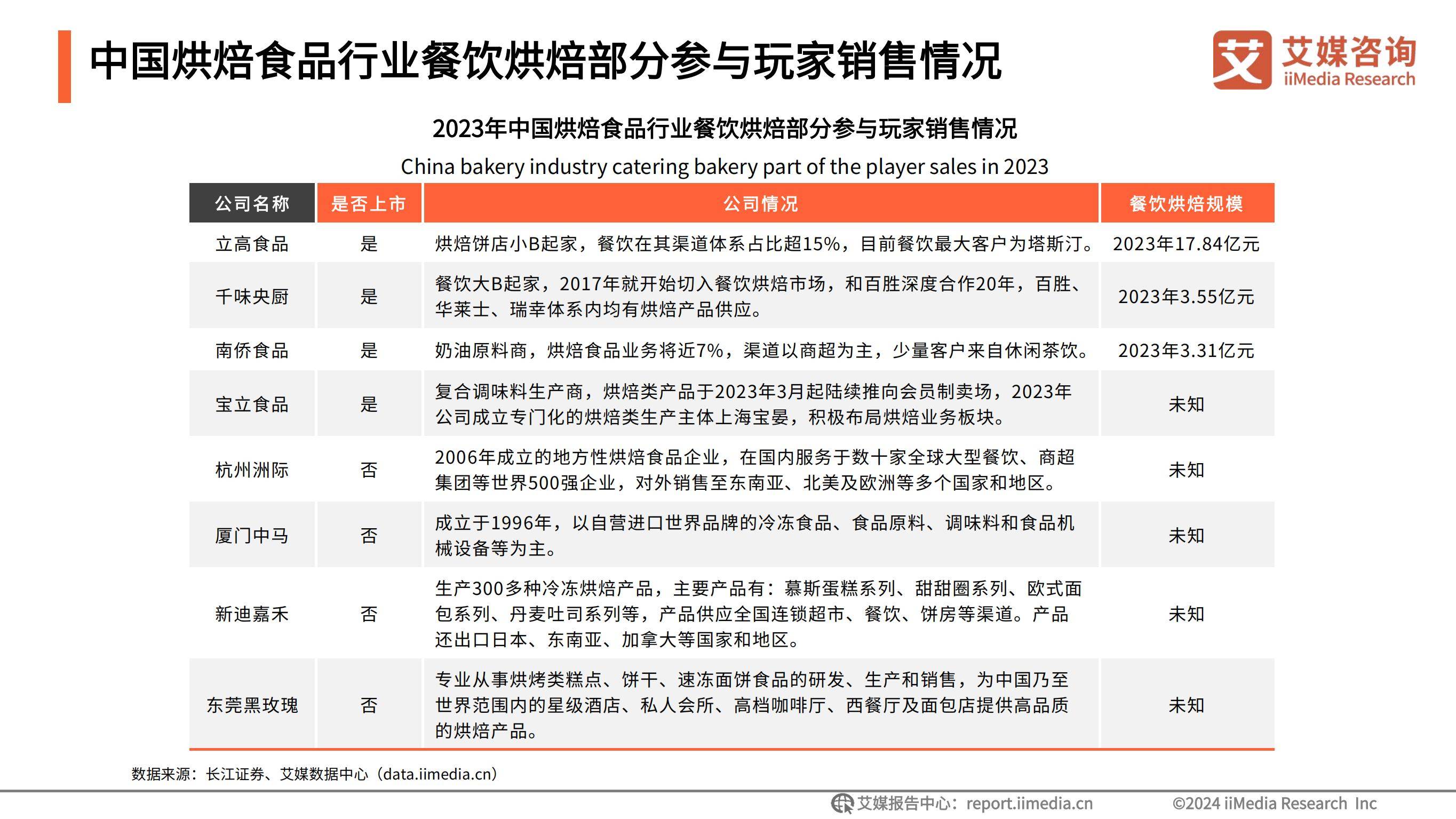 2026年蛋糕电商行业市场深度调研及发展前景预测_人保车险 品牌优势——快速了解燃油汽车车险,人保服务