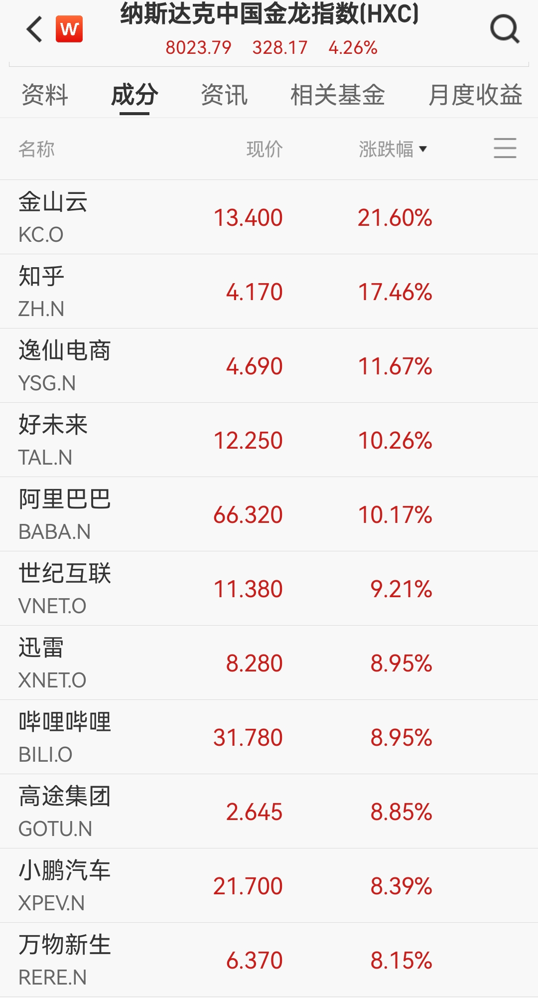 桥水去年Q4增持英伟达和黄金股, 减持谷歌、微软