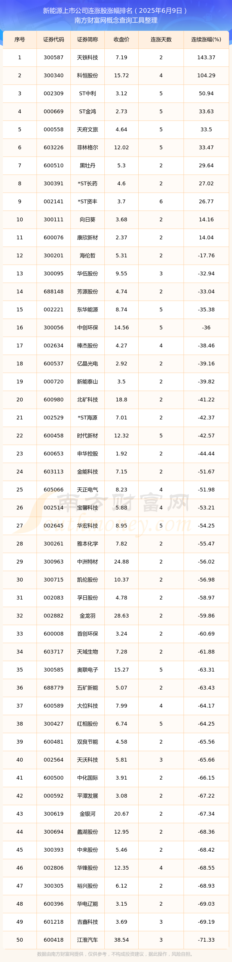 A股股票回购一览：5家公司披露回购进展