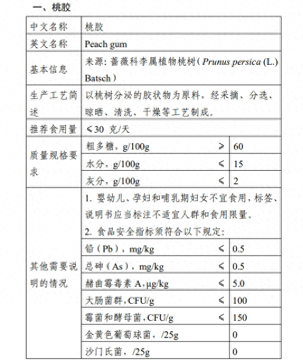 黑龙江:对通过国家审批、获得许可的“三新食品”给予一次性200万元奖励