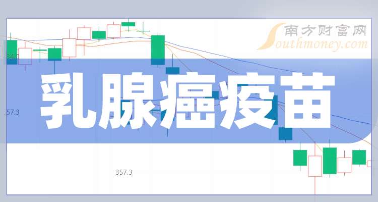 获机构调研的保健品个股梳理