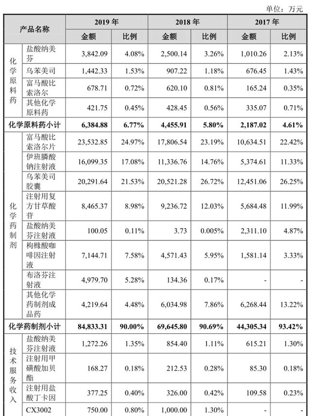 黑龙江支持生物制造建设,单个项目最高补助5000万元