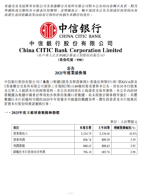 莱斯信息业绩快报：2025年净利润5523.29万元 同比下降57.2%