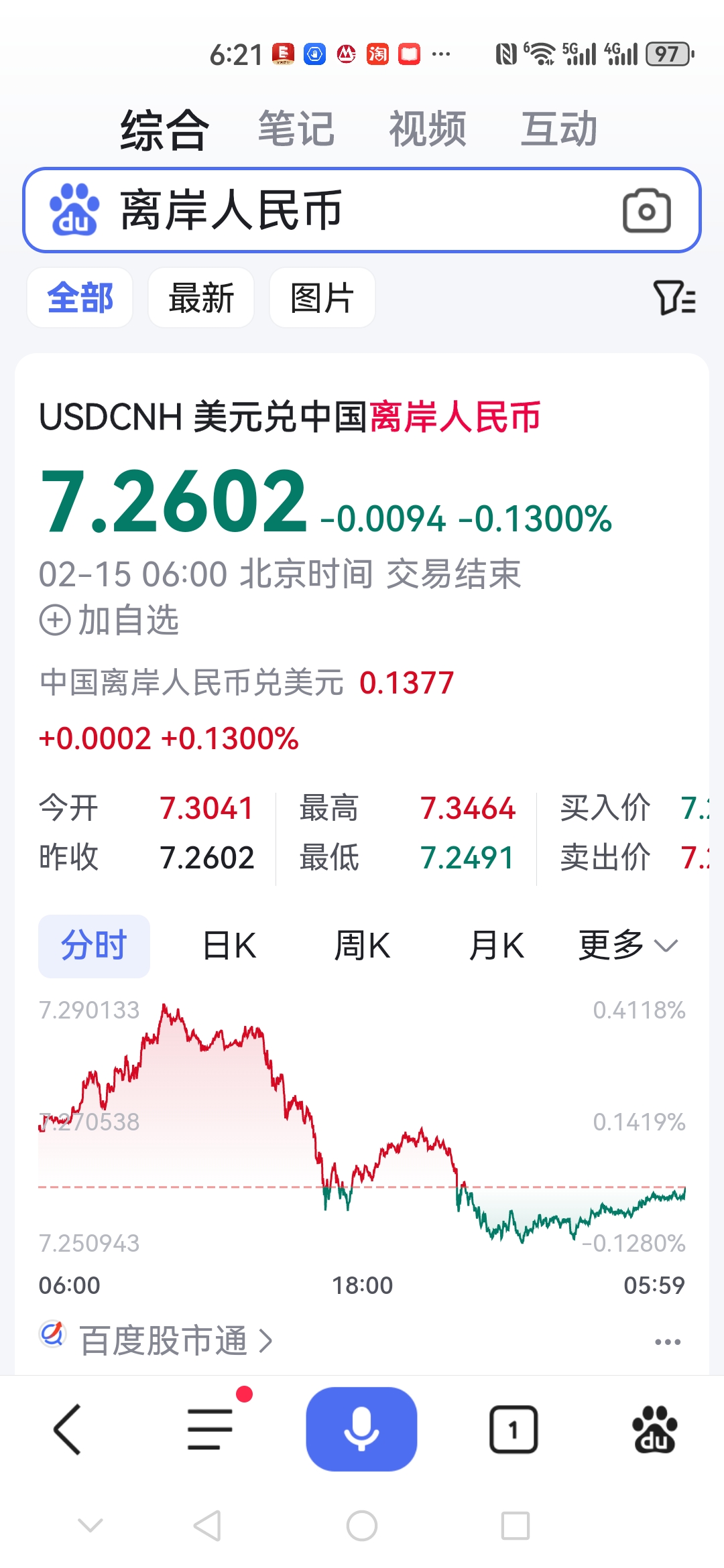 港股收评：恒生指数跌1.72% 紫金矿业跌超7%