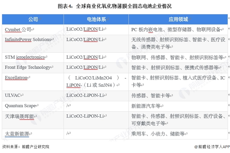 国瓷材料：公司规划的硫化物电解质产线目前进展顺利