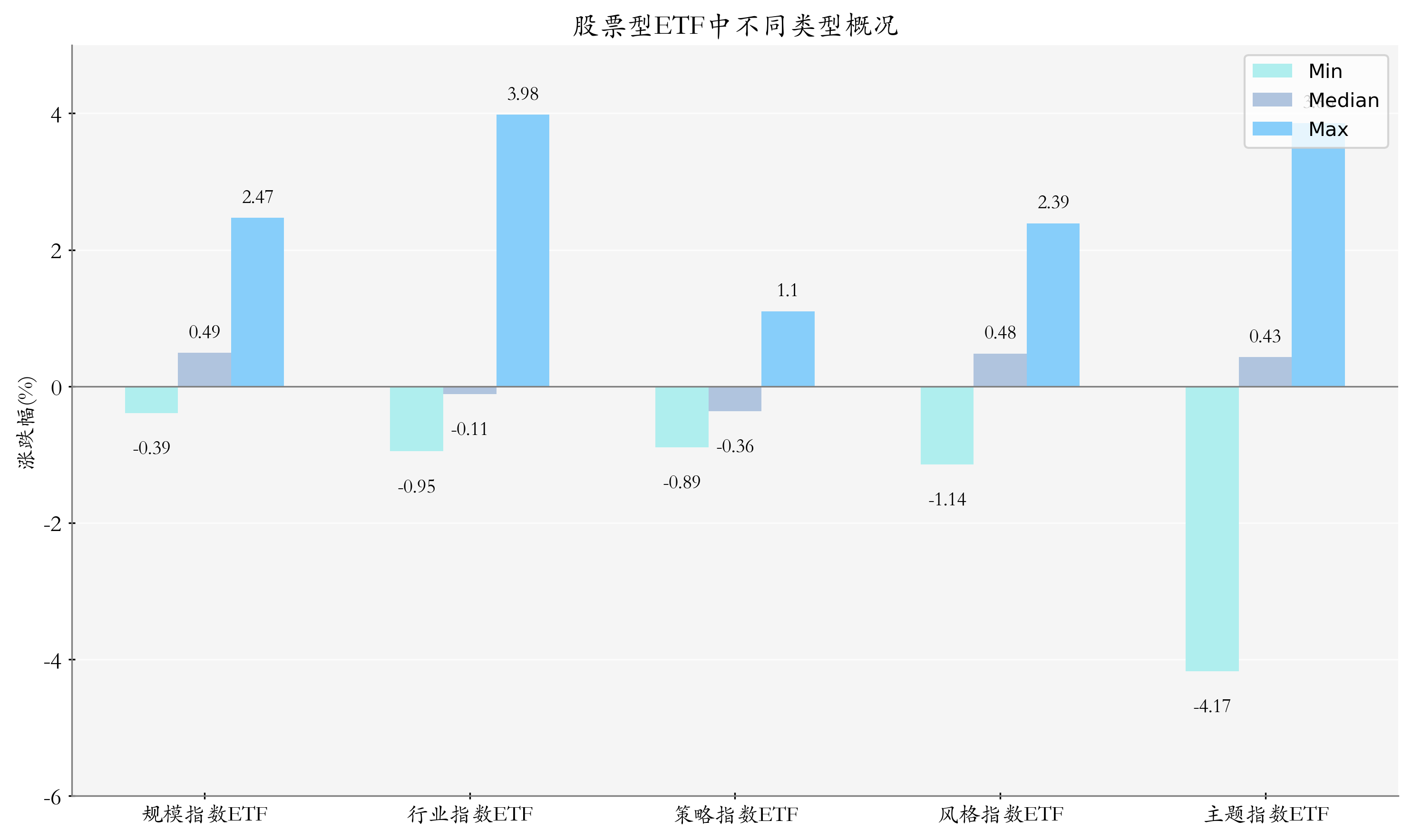预见金马|国泰基金李昇:坚守科创主线!