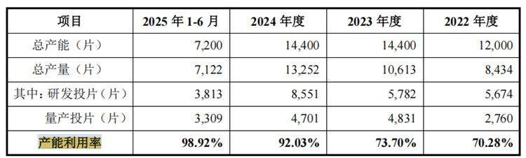 特锐德：公司在手订单充裕，产能利用率较高