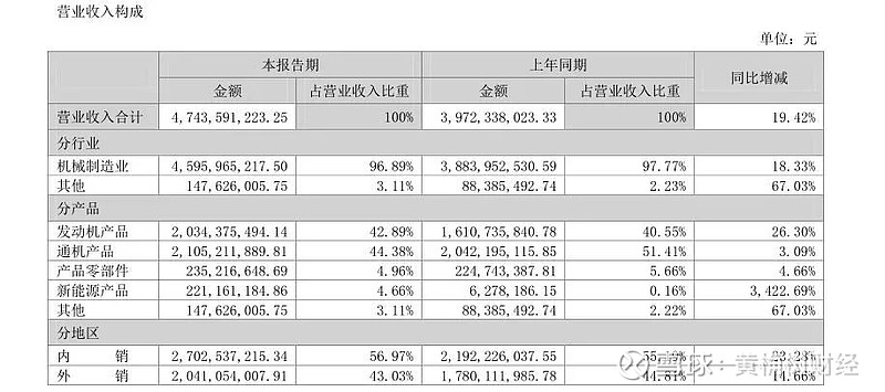 001696,重大资产重组!