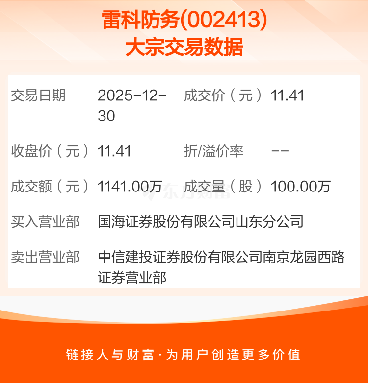 拉普拉斯大宗交易成交2380.86万元