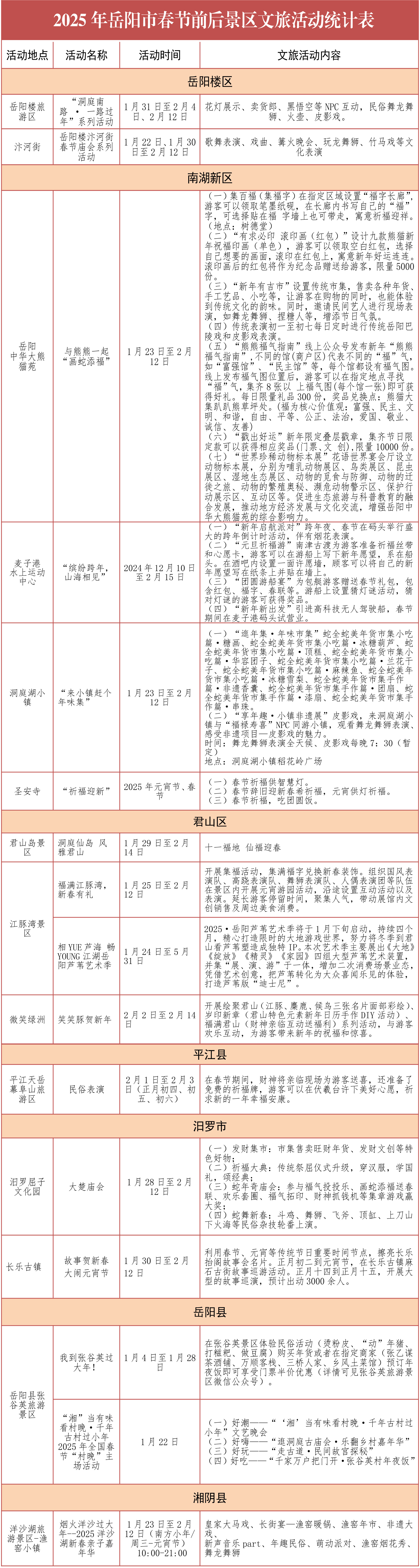 2026年春节期间 广西将推出1200余项特色文旅活动、200余项文旅优惠措施