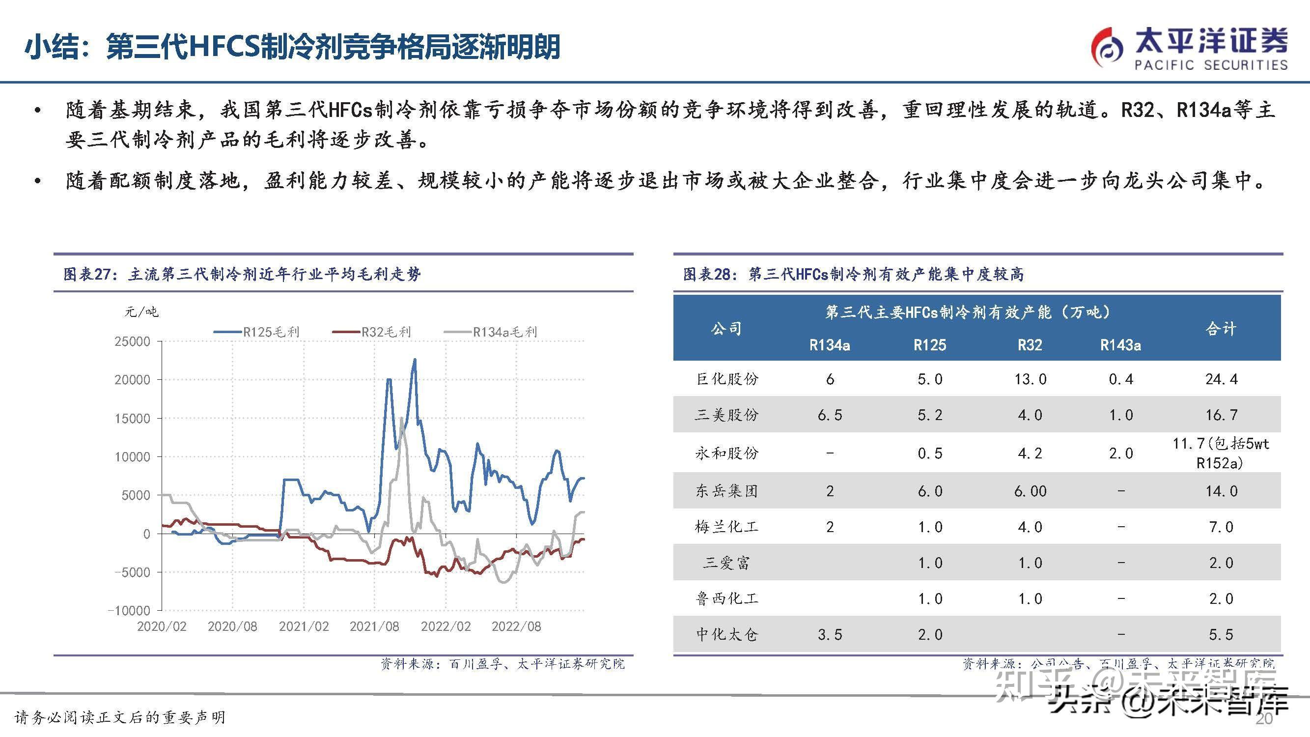 制冷剂行业解析:配额约束下的确定性机遇