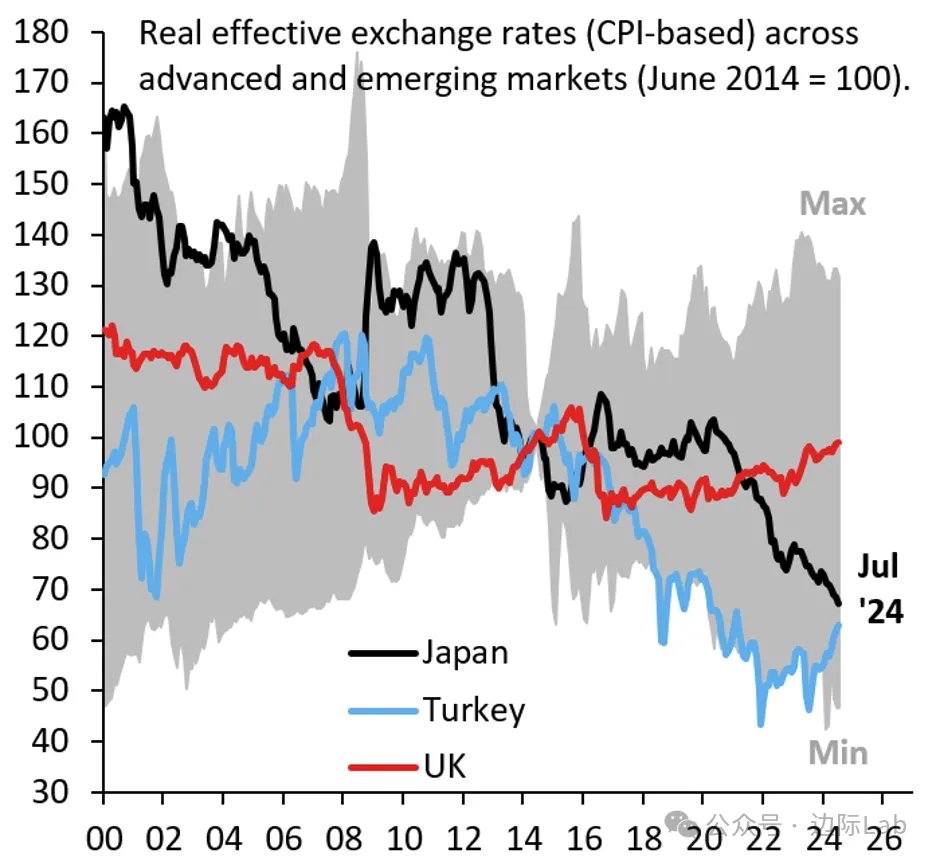 周四日元兑主要货币多数走低