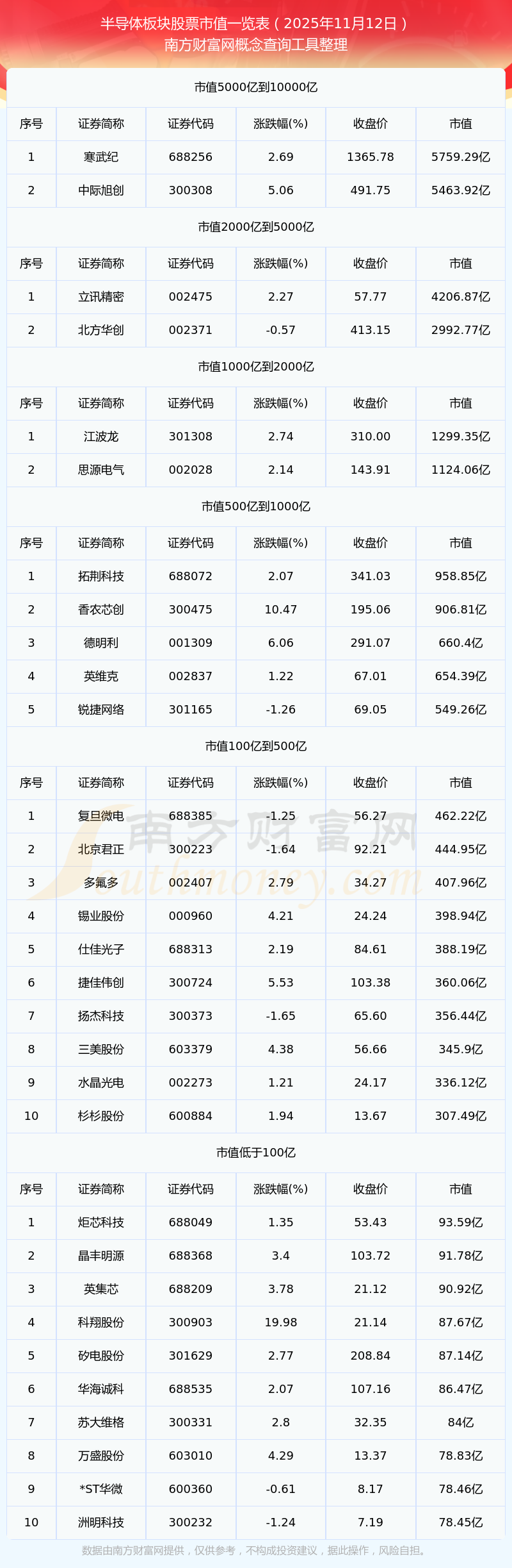 每股净资产5年连增的滞涨细分领域龙头出炉,仅12只