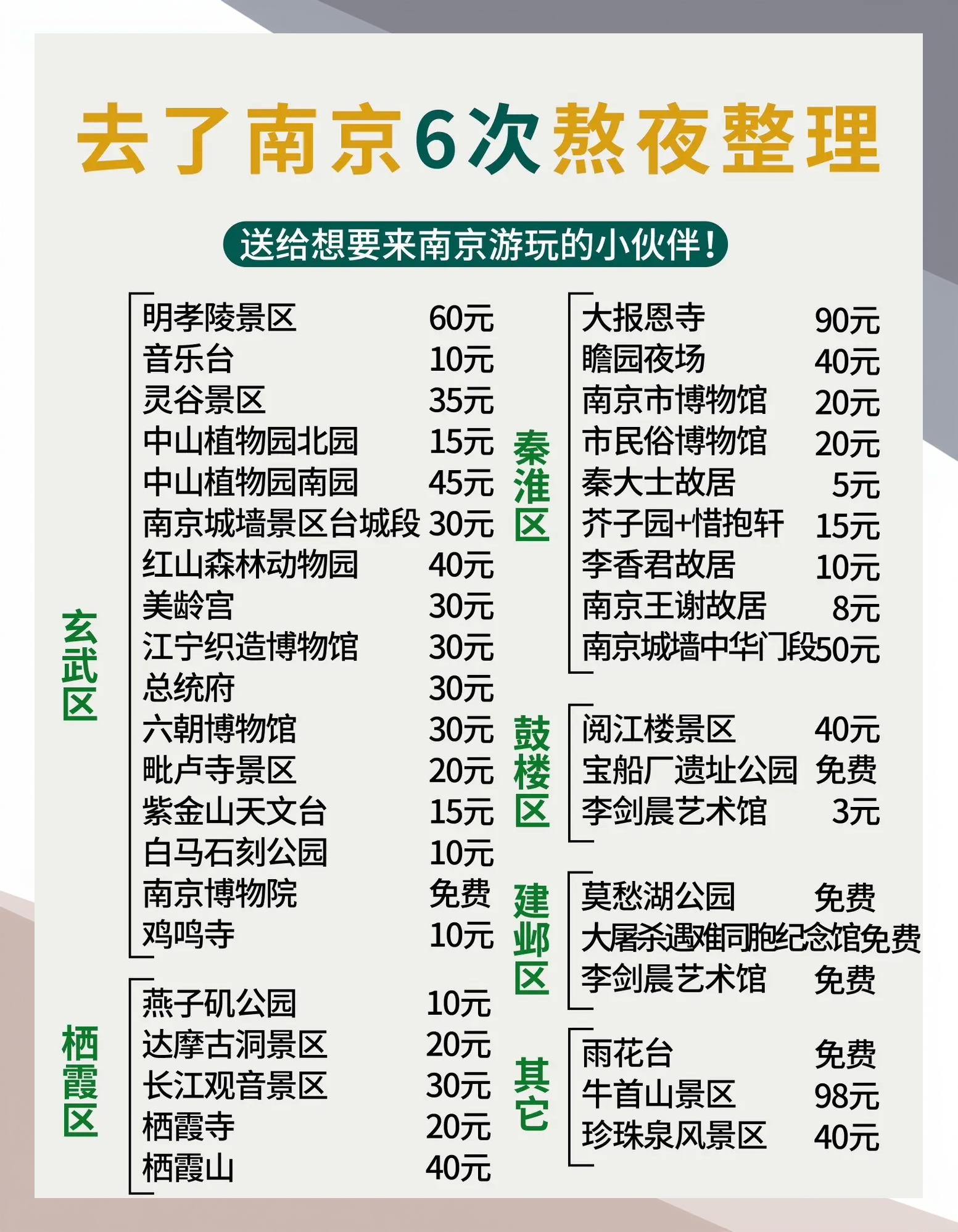 春节假期前五天南京接待近千万游客