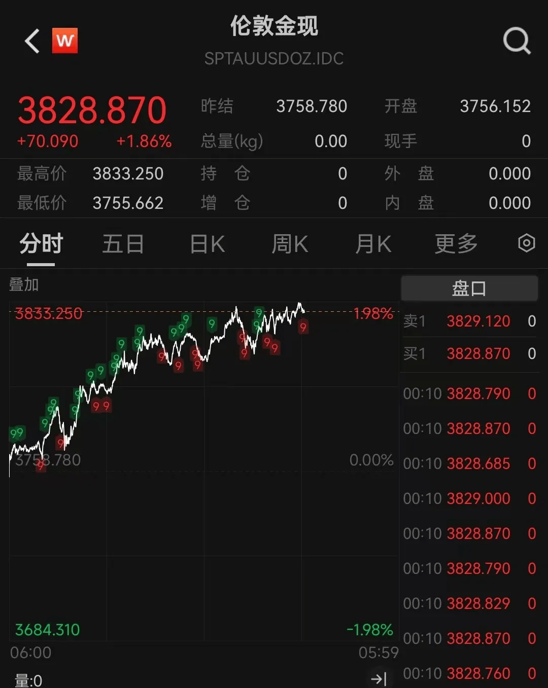 深夜，全线大涨！特朗普，重磅宣布！