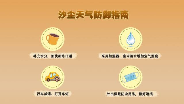四预警连发！返程出行注意了！多地气温断崖式下跌，10余省份沙尘天气来袭，部分地区有沙尘暴！