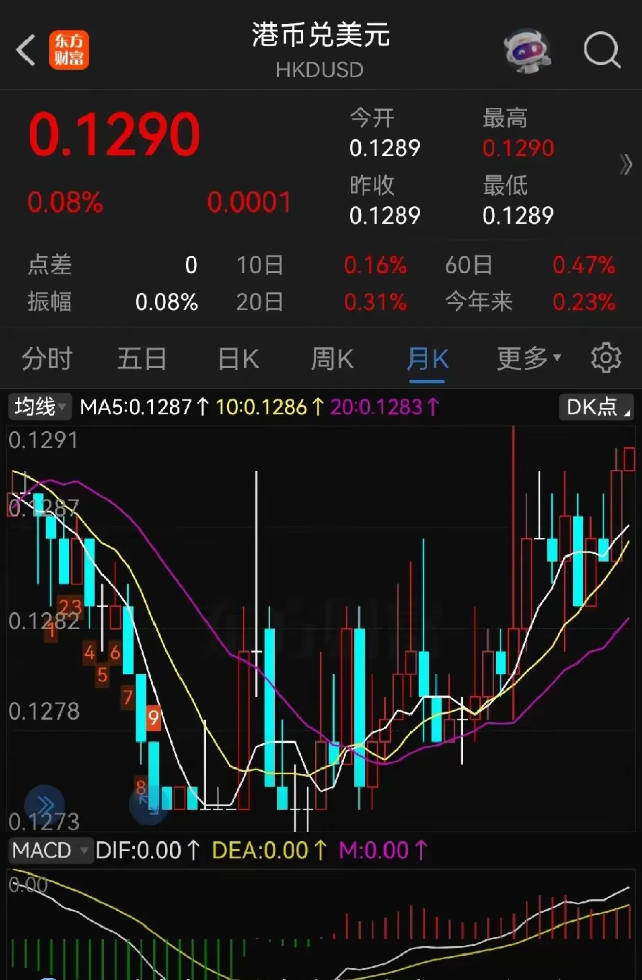 借道ETF逆势加仓，超千亿资金出手！下一步怎么走？