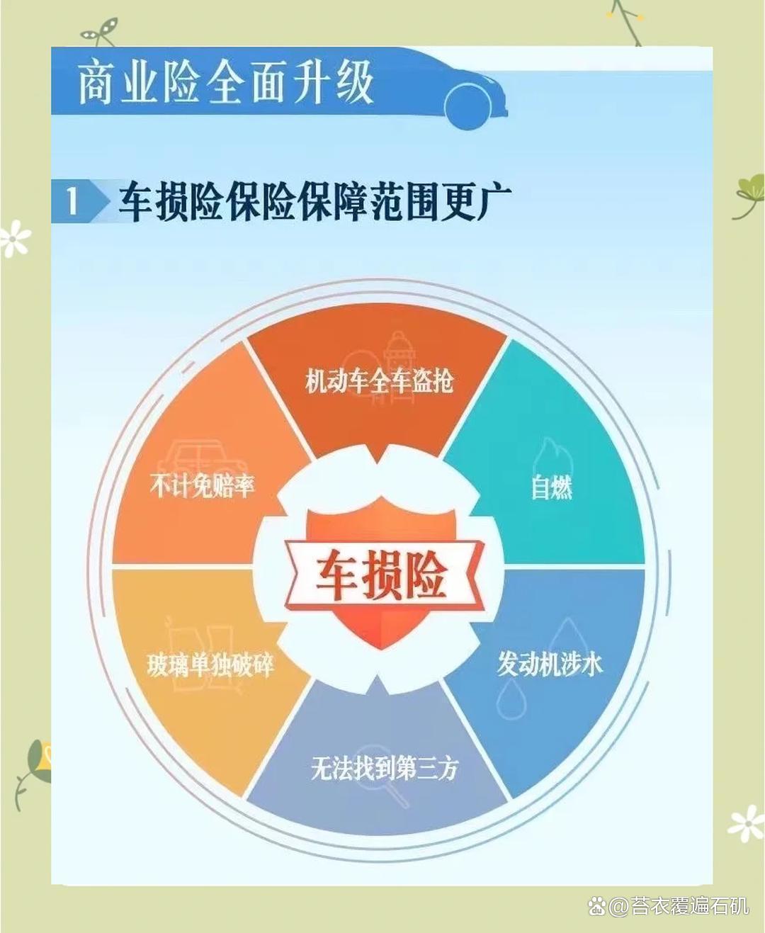 人保车险 品牌优势——快速了解燃油汽车车险,人保伴您前行_2026西药产业深度调研及发展现状分析