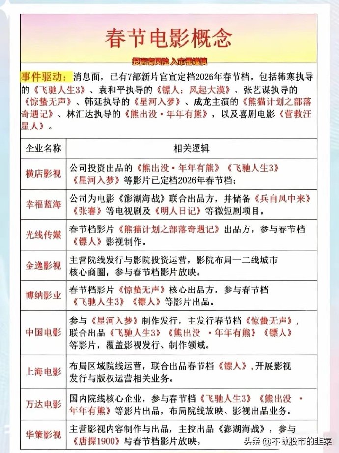 出行热、票房红 沪市消费公司点燃春节经济新引擎