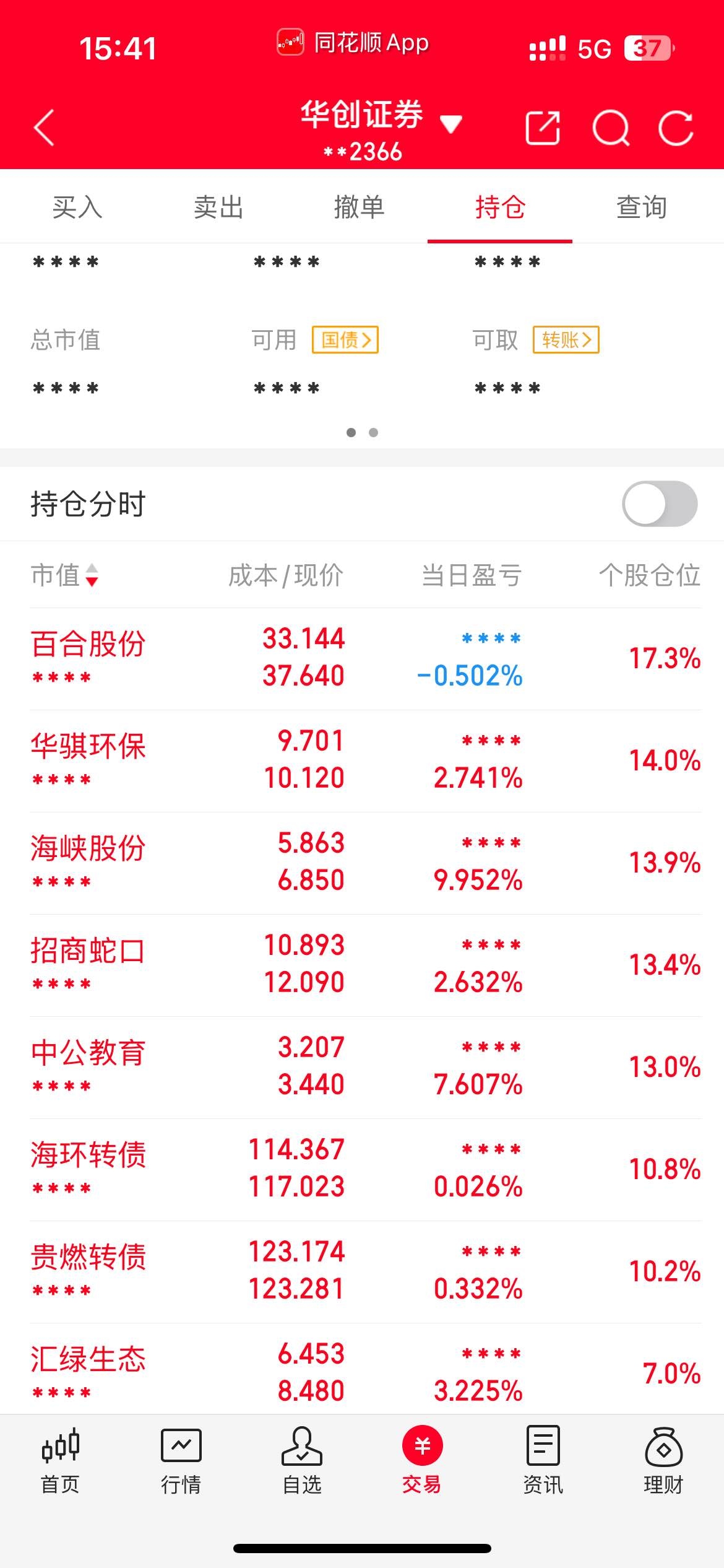 突然大跌！超14万人爆仓
