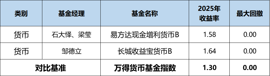 股债市场均有不错前景“固收+”产品是较优选择