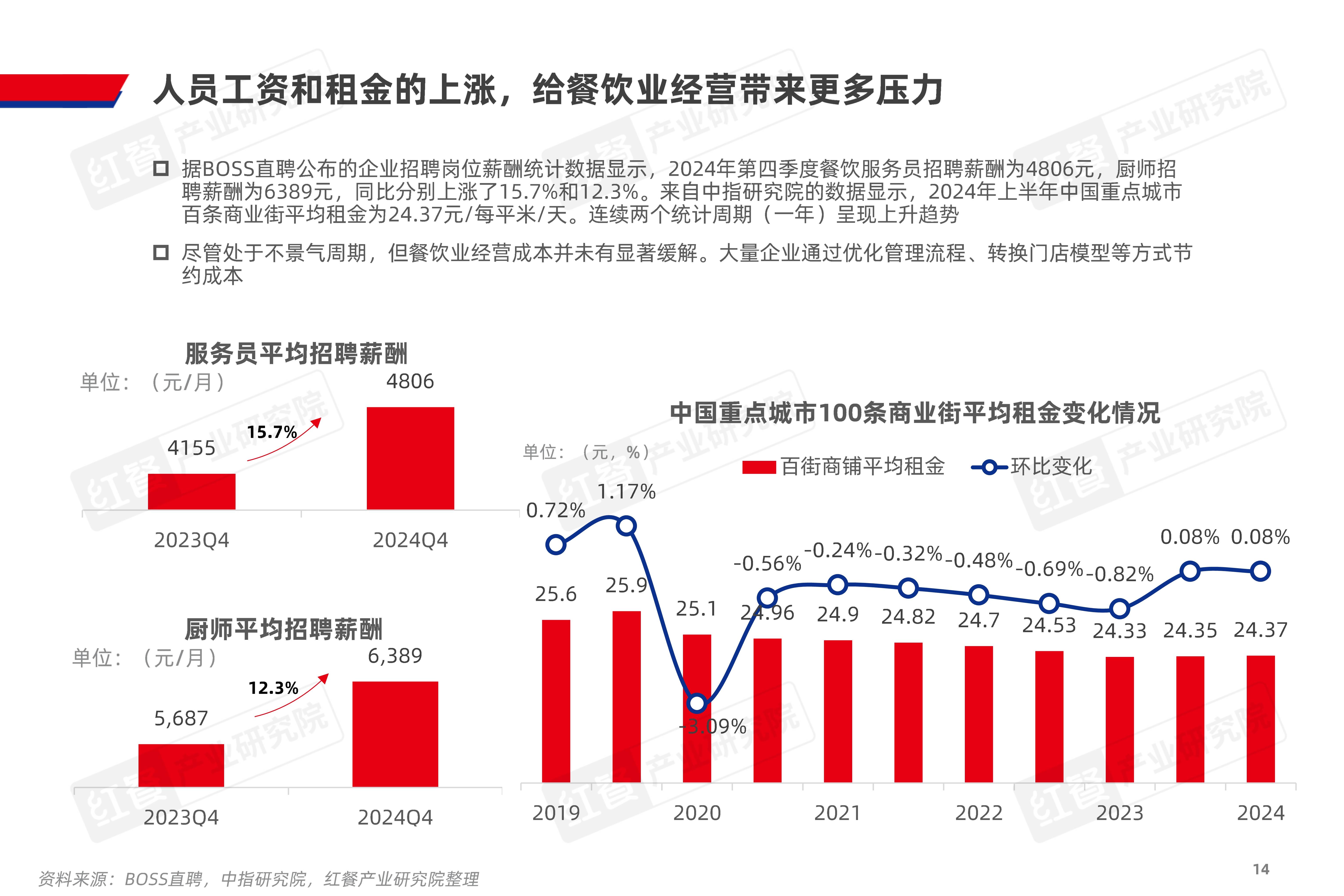 2026年餐饮外卖行业市场深度调研及未来发展趋势_保险有温度,拥有“如意行”驾乘险,出行更顺畅!