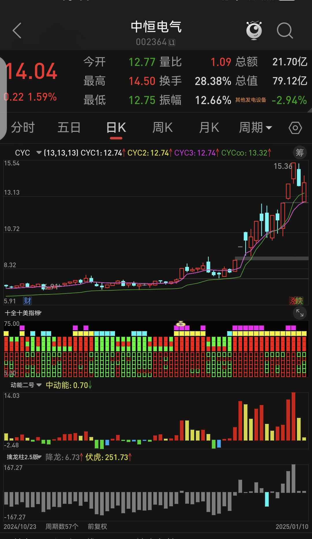 2114只股短线走稳 站上五日均线