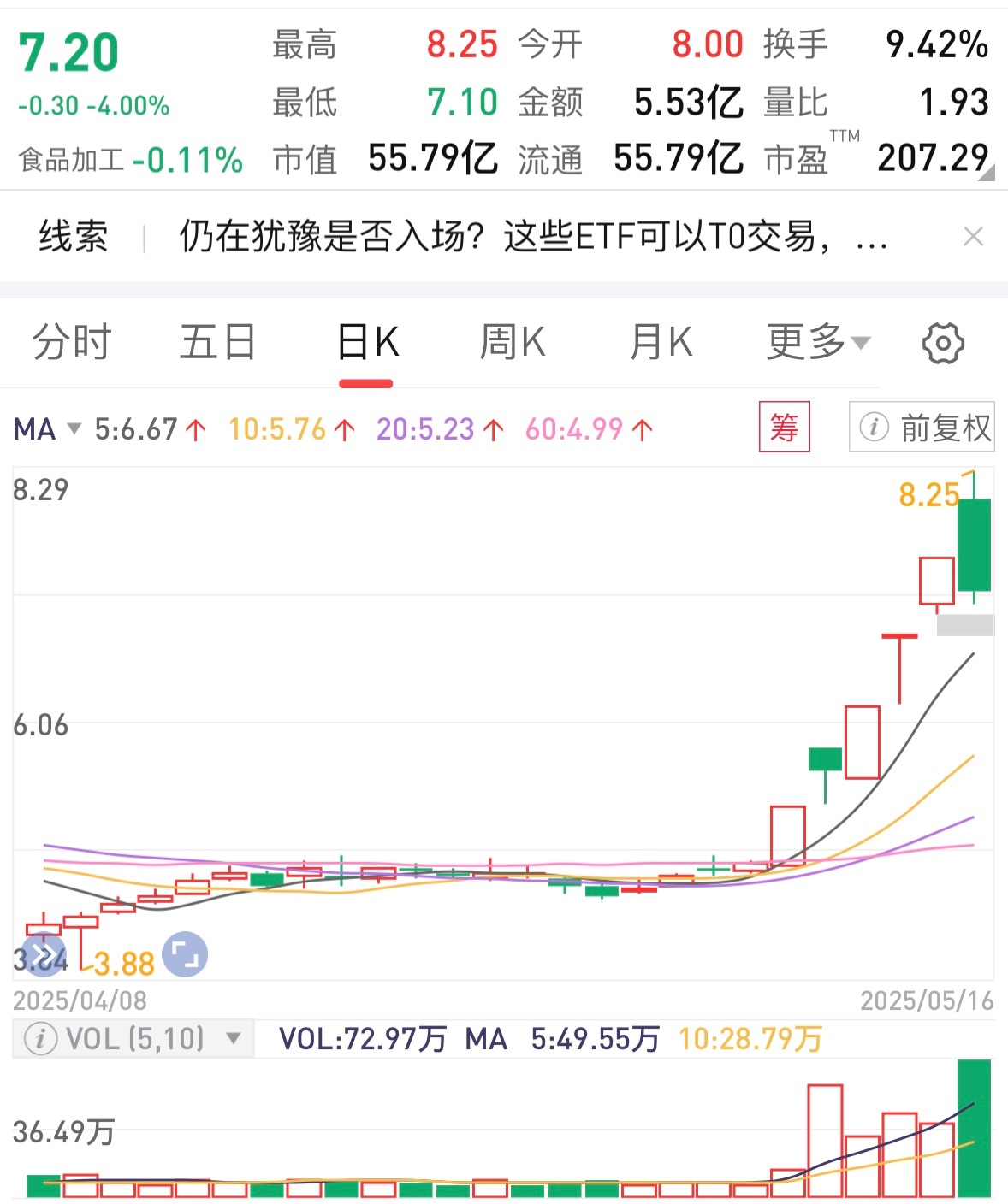 沪指涨0.87%迎开门红,关注A500ETF易方达(159361)、沪深300ETF易方达(510310)等产品投资价值