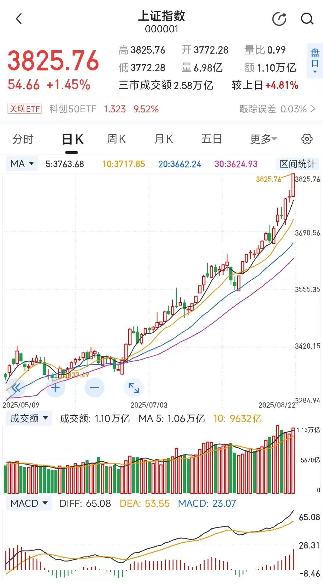 沪指涨0.87%迎开门红,关注A500ETF易方达(159361)、沪深300ETF易方达(510310)等产品投资价值